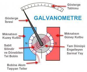 Galvanometre Nedir?