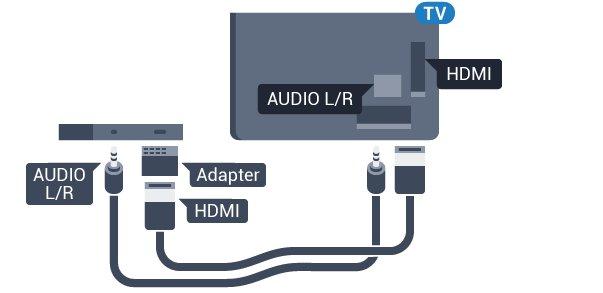 DVI - HDMI Sadece DVI bağlantısı olan bir cihazınız varsa cihazı DVI HDMI adaptörü ile herhangi bir HDMI bağlantısına bağlayabilirsiniz.