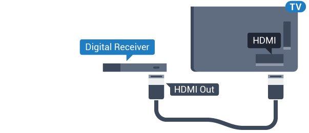 Set Üstü Kutuyu TV'ye bağlamak için anten bağlantılarının yanına bir HDMI kablosu ekleyin. Bunun yerine, Set Üstü Kutuda HDMI bağlantısı yoksa bir SCART kablosu da kullanabilirsiniz.