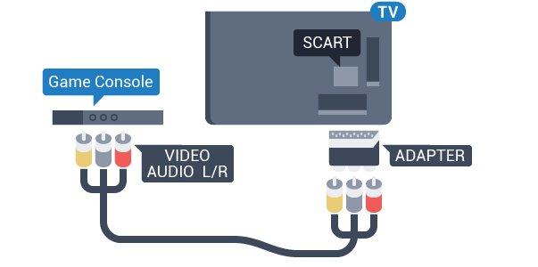 Video-Ses LR/Scart Oyun konsolunu kompozit kablosu (CVBS) ve Ses Sol/Sağ kablosuyla TV'ye bağlayın.