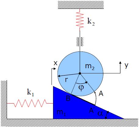 Problem 1: Aşağıda denge konumunda