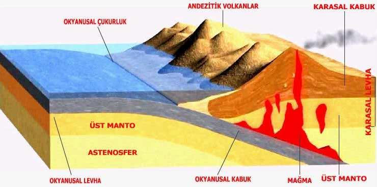 DERİN DEPREMLER: Yerin 300 km den daha fazla derinliğinde oluşan depremlerdir.