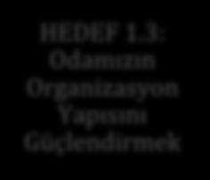 Kurumsal kapasitemizde yapılacak her bir iyileştirme Kütahya nın en önemli