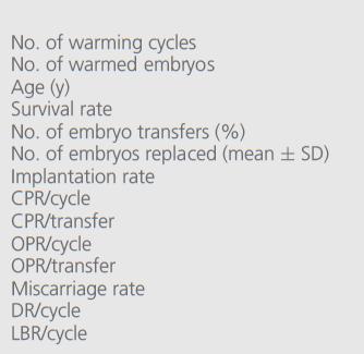 ,hr 2011, 759 IVF/ICSI cycles, Survival day 5: 79.