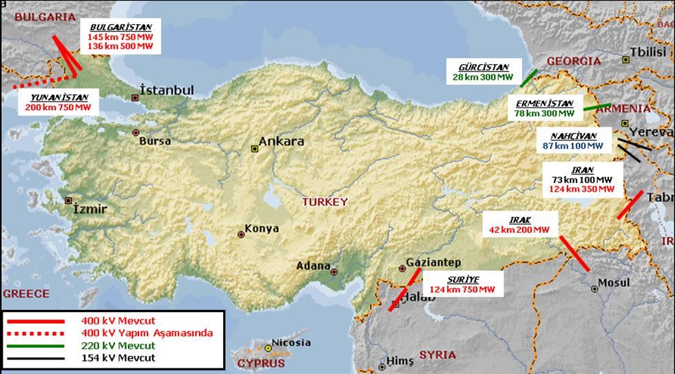 12 ġekil 2.10. Türkiye komģu ülkelerle yapmıģ olduğu enterkoneksiyon bağlantı çalıģmaları 2.3.