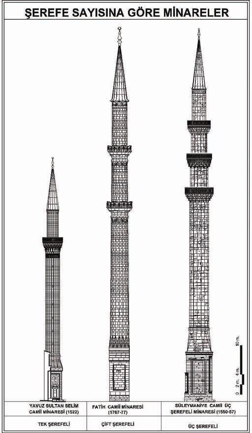 Tablo.4- Şerefe üstünün Özelliğine Göre Minareler (Dz. K.H.