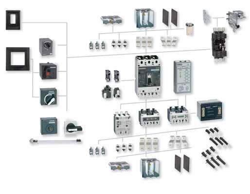 Seçime Ba l Aksesuarlara Sahip SENTRON VL Güç fialterleri Siemens in yeni kompakt tip güç flalterleri ile hayat n z kolaylaflt ran avantajlar yakalay n; A dan 00 A ya kadar komple bir seri,