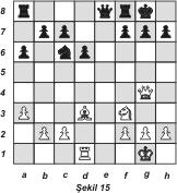 Gerçekten beyaz birkaç hamlede mat eder: 1. Af6+ gxf6. Zorunlu, yoksa Vxh7++. 2. Vg3+ Şh8 3. Fxf6++. Örnek 14- [Şekil 14] Aynı tipte bir kombinezon daha karışık bir örnekte aşağıda gösterilmiştir. 1. Fxd7 Vxd7.