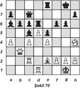 (Bu hamle, Kab1 ve sonra da c5 oynamak amacı ile yapılmıştır. Fakat bu siyahın zaten yapmak istediği Fe7-c5 hamlesine yine bir neden oluşturuyor.) 18.... Fe7 19. Kc2 Fc5 20.