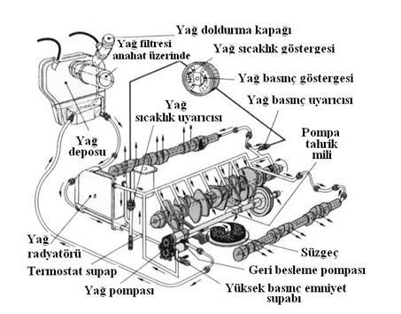 savrulabilmekte yada uygunsuz boşluklara toplanabilmektedir.