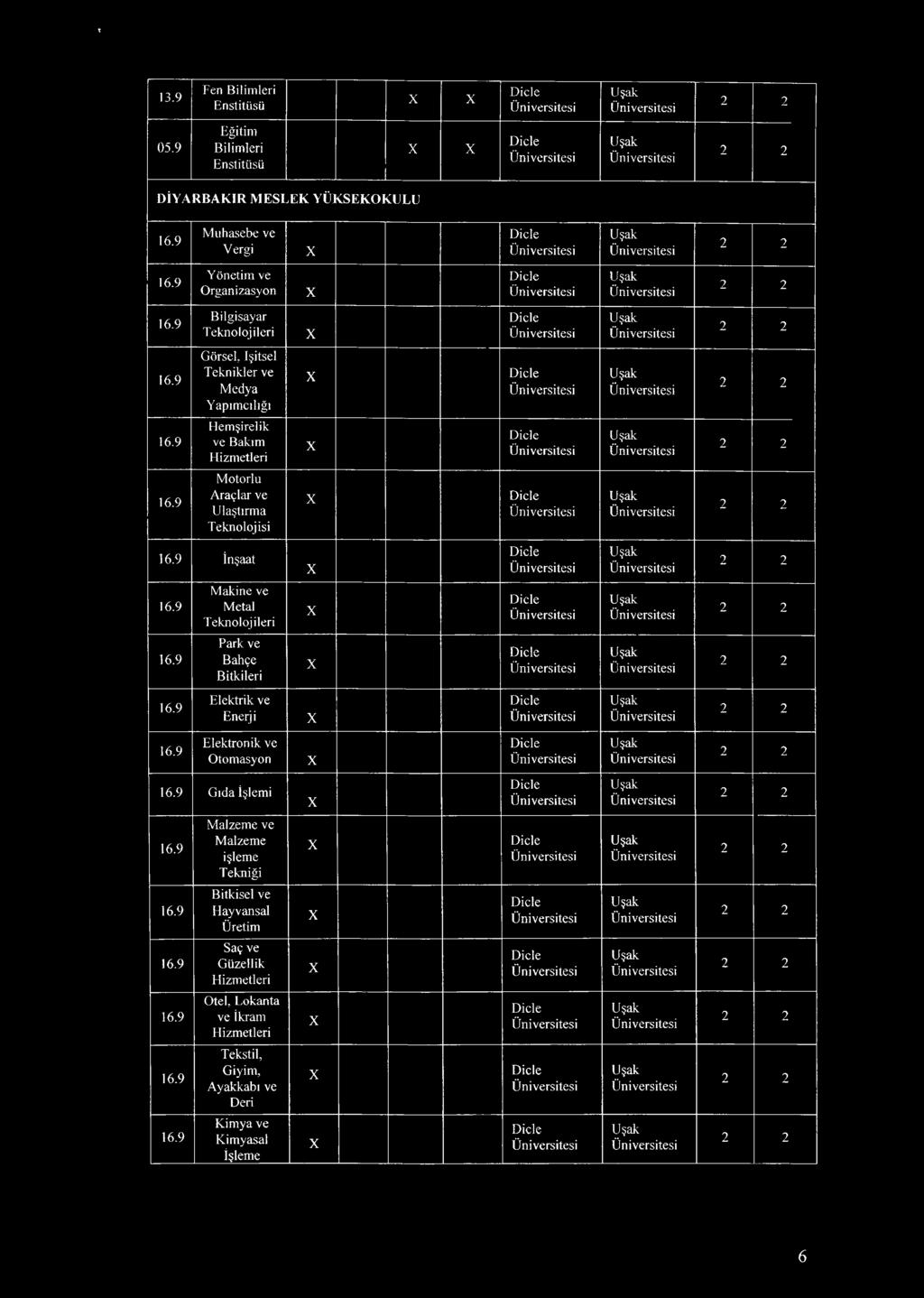 9 Makine ve Metal 6.9 Park ve Bahçe Bitkileri 6.9 Elektrik ve Enerji 6.9 Elektronik ve Otomasyon 6.9 Gıda İşlemi 6.