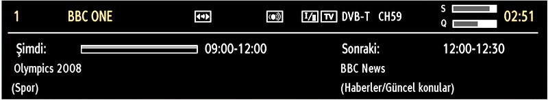 Kanal Yönetimi: Kanal Listesini Sıralama Kanal listesinde listelenecek yayınları seçebilirsiniz. Belirli yayın türlerini görüntülemek için, Aktif kanal listesi ayarını kullanmalısınız.