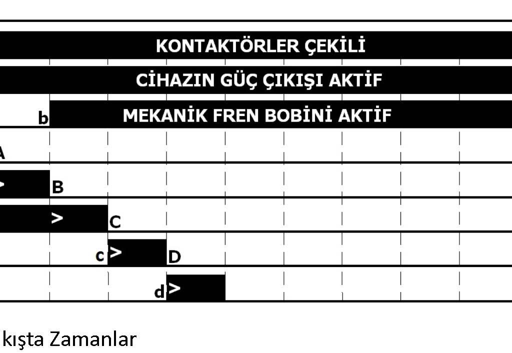 Kullanıcı tarafından ayarlanan zaman parametrelerinin açıklamalarının bulunduğu bölümler aşağıdaki tabloda belirtilmiştir. Tablo 8.