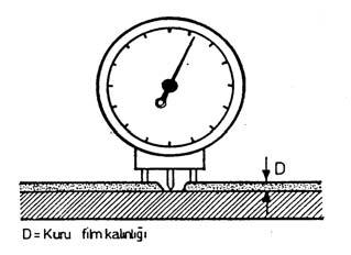 40 Katı madde miktarı; V u = G D Ç b = G E V u Ç b %K m x100 eşitlikleri yardımıyla belirlenmiştir. (3.