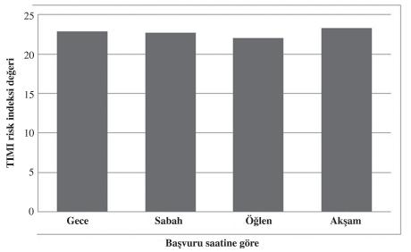 Arslantaş U, Göktürk İ, Karakaş F, Yüksel İÖ, Bilen E, Yaşar A ve ark. Koşuyolu Heart Journal 2015;18(2):71-75 73 Table 1.