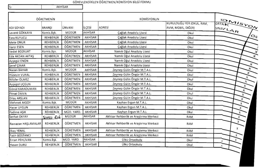 ÖGRETMEN/KOMiSYON BiLGi FORMU ÖGRETMENiN KOMiSYONUN KURULDUGU YER (OKUL,, ORTA "'" ADI SOYADı BRANŞI ÜNVANı ilçesi ADRESi AVM, MOBiL, DiGER) SINAV L Levent GÖKKAYA Çağlak Anadolu Lisesi.