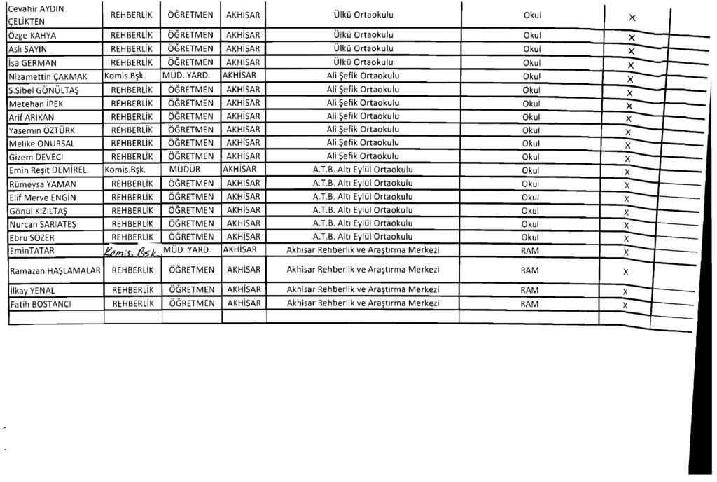Cevahir AYDIN ÇELiKTEN >< Özge KAHYA X Aslı SAYIN X isa GERMAN X - Nizamettin ÇAKMAK Komis.Bşk. MÜD. YARD. AKHisAR Ali Şefik Ortaokulu X S.