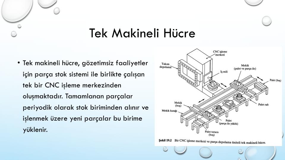 Tek makineli hücre, hem parti modunda hem de esnek modda çalışabilecek şekilde tasarlanabilir.