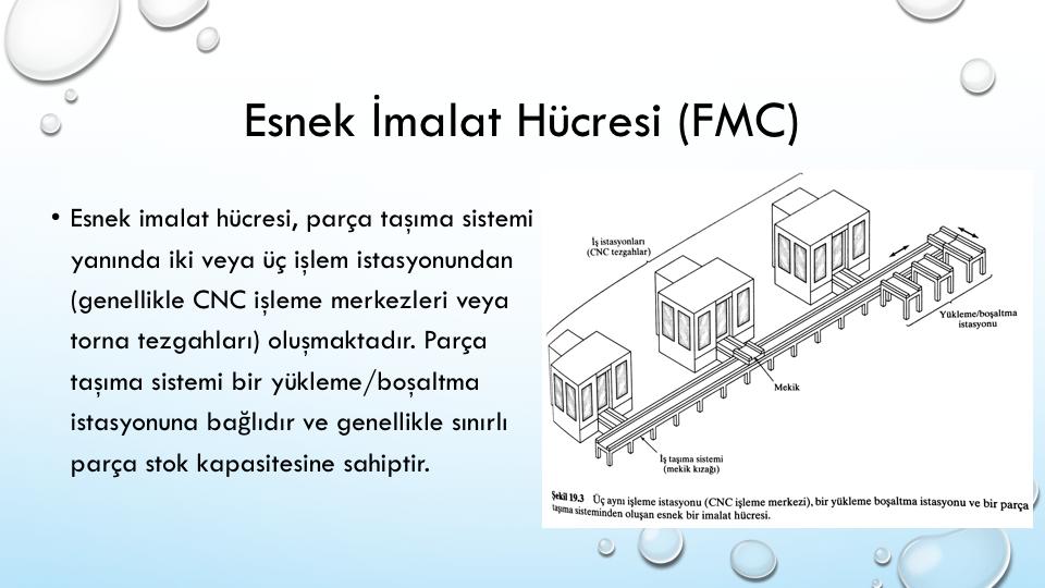 FMC=flexible