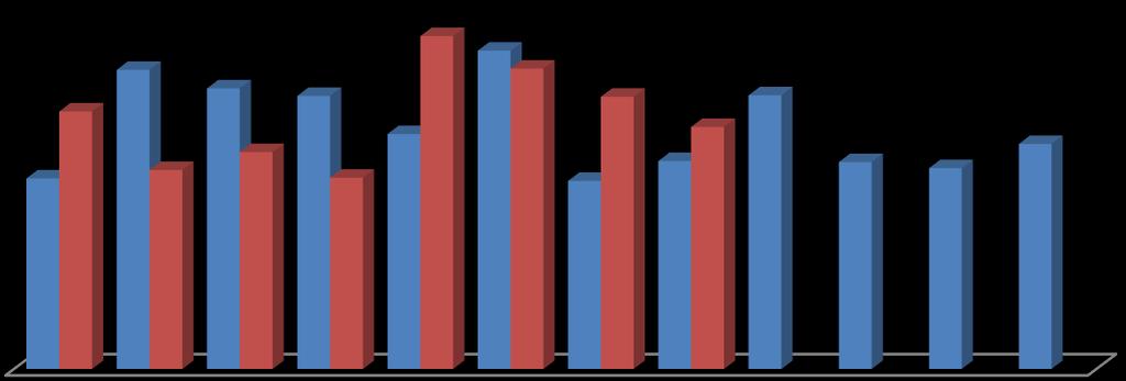 KONYA DIŞ TİCARET BÜLTENİ Konya nın ithalatı geçen aya göre azaldı: Temmuz 2017 de 94,7 milyon dolar seviyesinde olan ithalat rakamları, Ağustos 2017 de bir önceki aya göre yüzde 11,1 azalırken,