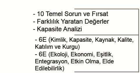 Stratejik Planlama Kentler için hazırlanan Stratejik Planlar, bir bölgenin içinde