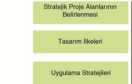 Yol Haritası sistemaiği, halkın planlamadaki karar süreçlerine kaılma yöntemlerinin