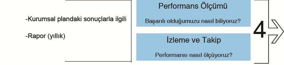 sahibi olmasını da beraberinde geirmektedir.