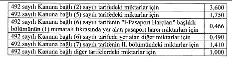 27 Aralık 2016 SALI Resmî Gazete Sayı : 29931 TEBLİĞ Maliye Bakanlığı (Gelir İdaresi Başkanlığı) ndan: HARÇLAR KANUNU GENEL TEBLİĞİ (SERİ NO: 79) Amaç ve kapsam MADDE 1 (1) Bu Tebliğin amacı,