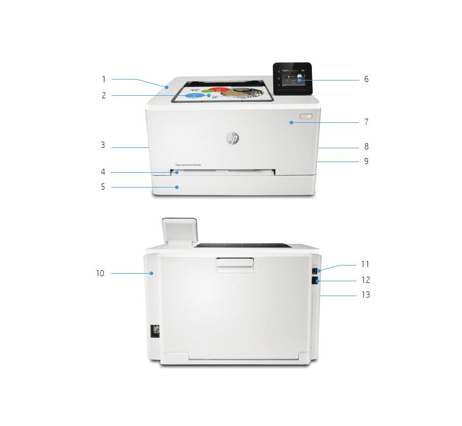 Ürün tanıtımı HP Color LaserJet Pro M254dw gösterilmektedir 1. Ön USB baskı bağlantı noktası 2. 100 yapraklık çıktı tepsisi 3. Sınıfındaki en hızlı otomatik çift taraflı baskı 4.