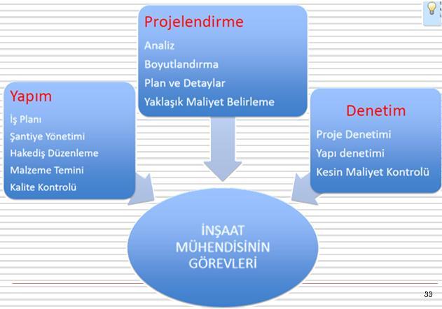 İnşaat Mühendisliği Anabilim Dalları 1. Yapı Anabilim Dalı Mekanik Anabilim Dalı Yapı Malzemesi Anabilim Dalı Yapı İşletmesi Anabilim Dalı Deprem Mühendisliği Anabilim Dalı 2.