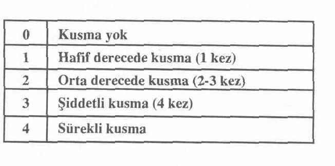 şen ve rasgele üç gruptan birisine alınan hastalara, premedikasyonda 0,02 mg/kg atropin ve 0,2 mg/kg diazepam, girişimden 30 dakika önce intramüsküler olarak uygulandı.