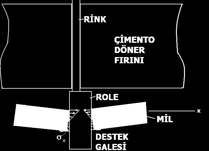 Galedeki Kırılmalar / Analiz ve Değerlendirme Aşaması 11.ADIM (İlk) Analizlerin Değerlendirilmesi ve Desteklenmesi 3- Çıkan Sonuçları Nasıl Yorumlayabilirim?