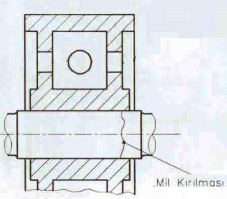 Galedeki Kırılmalar / İnceleme Aşaması 1.