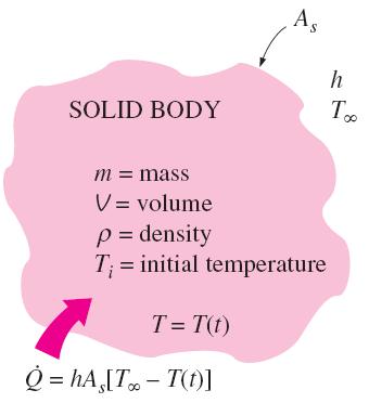 dt süresince cisme olan ısı geçişi dt süresince cismin enerjisindeki artış İntegrali ; t = 0 da