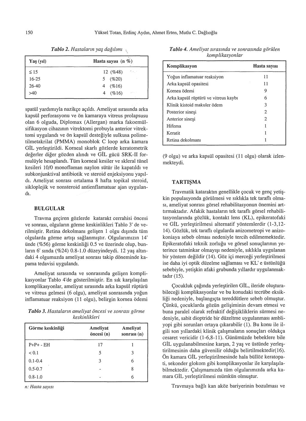 150 Ytiksel Totan, Erdin~r Aydm, Ahmet Erten, Mutlu C. Daghoglu Ya~ (yil) ::; 15 1-5 -40 >40 Tablo.