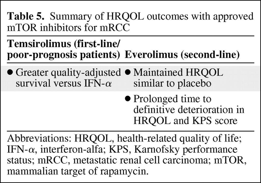 Summary of HRQOL outcomes with approved mtor