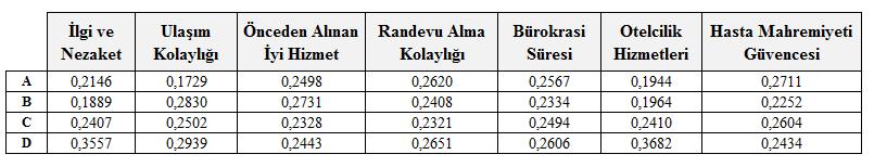 yer verilmeksizin karşılaştırılmıştır.