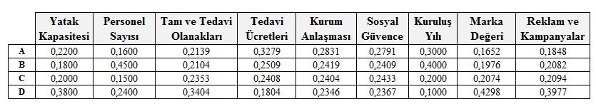 tutarlı matrisler ise alınan yanıtlardan ortak bir yapıya gidilebilmesi için literatürde en ideal yaklaşım olarak kabul edilen