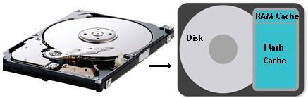 HHD (Hybrid Hard Driver) Fiziksel olarak sabit diske benzerler.