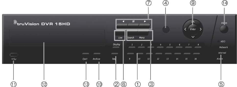 Ekran düğmeleri Ekran: Çoklu görüntü modunda çeşitli çoklu görüntüler arasında geçiş yapın (tam, dörtlü, 1+5, 1+7, 9 ve 16). HDD bilgileri modu ve kullanıcı yönetimi modunda seçili bir öğeyi silin.