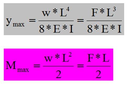 Atalet momenti (mm 4 ) Ankastre kirişte Yük boya eşit yayılı w = F / L y max: Maksimum seğim (mm) M Max: Max.