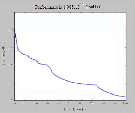 verilmiştir. Şekil 7 incelendiğinde yapılan YSA modelinin performansının oldukça iyi olduğu görülmektedir. Şekil 7. Yalıtımsız duvar için YSA performans grafiği Çizelge 2.