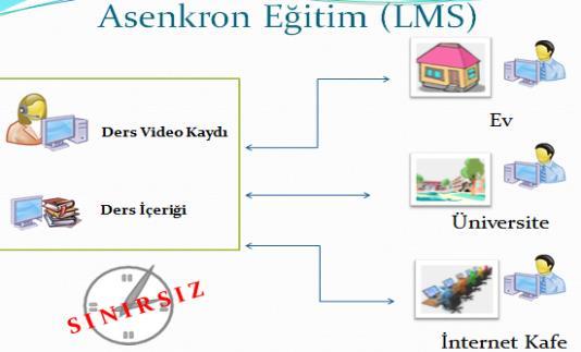 Bilgisayar Programcılığı (önlisans), İş Sağlığı ve Güvenliği (önlisans), E-İşletme (yüksek lisans) Üniversitemizin örgün