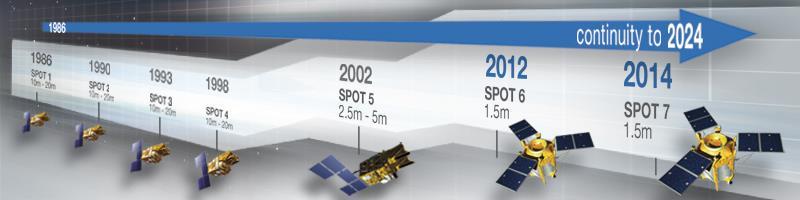Spot ailesinin ilk ikizleri olan SPOT-6 ve SPOT-7, yörünge üzerinde birbirinden 180 mesafede konumlandırılmıştır.