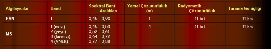 IKONOS sensörü, müşteri tarafından belirtilen koordinatlar doğrultusunda görüntü alma imkanı sağlayan hareketli bir uzay aracı ile ticari uydu görüntüleme sisteminde atılan önemli bir adımdır.