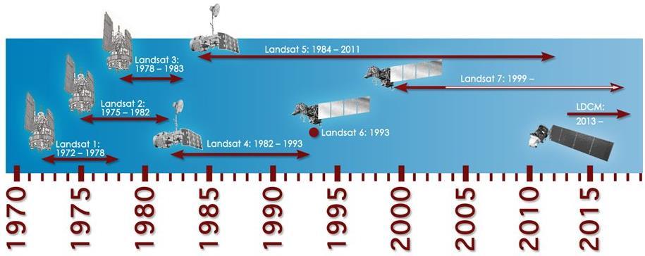 Landsat Uyduları LANDSAT uyduları programında son uydu ise 11 Şubat 20