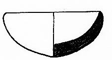 Poliochni: Bernabo 1964, Tav. XXXIV / a (III Azzuro) n. Tip I G6 Dudak Üstü Çıkıntılı, Yatay Kulbu Çift Delikli, Kaideli Yayvan Çanaklar Bu gruba ait tek örnek ağız çapı 30 cm.