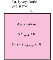 EKSERJİNİN AZALMASI İLKESİ VE EKSERJİ YOK OLUŞU Ayrık sistem, ekserjinin azalması ilkesinin gelişiminde göz önünde tutulur.