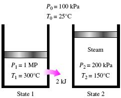 Çevrenin T o = 25 C ve P o =100 kpa de olduğunu kabul ederek, (a) İlk ve son hallerde su buharının kullanılabilirliğini ve bu hal değişimi için (b) Tersinir işi, (c) Tersinmezliği, (d) İkinci yasa