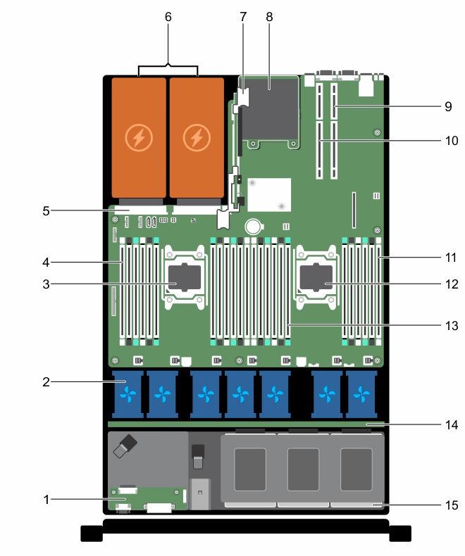 Rakam 17. Sistem içinde sekiz sabit sürücülü sistem 1. kontrol paneli düzeneği 2. soğutma fanları (7) 3. işlemci 1 4. DIMM'ler (6) 5. güç kaynağı ünitesi (PSU) konektörü 6. PSU (2) 7.